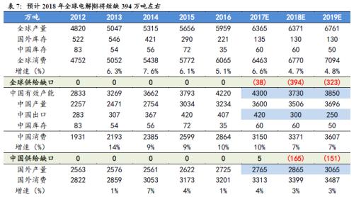 鋁價(jià)2萬(wàn)不是夢(mèng)