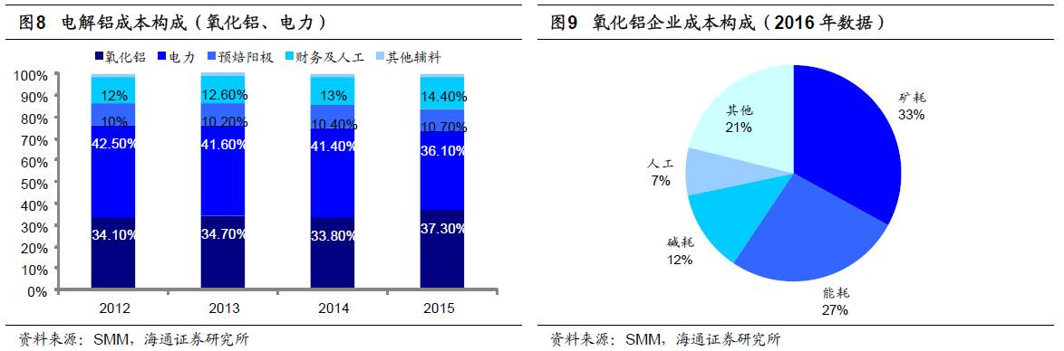 煤、鋼、有色，誰在竊喜，誰在憂慮？
