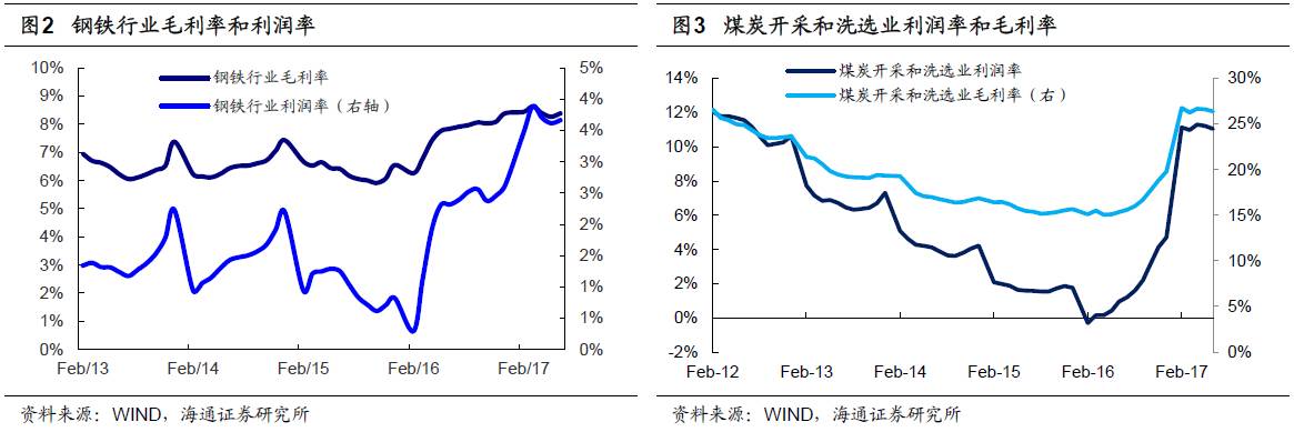 煤、鋼、有色，誰在竊喜，誰在憂慮？